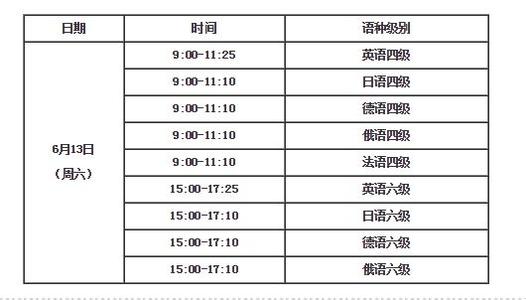 大学英语六级写作真题 2014年6月大学英语六级写作实例讲评汇总