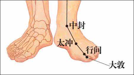 针灸治疗膝关节痛 颈肩肘腕痛的针灸治疗