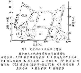 变质相 变质相图