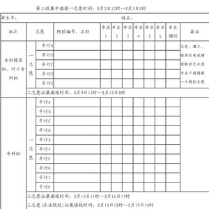 河北高考志愿填报时间 河北高考志愿填报：2013年高考考后主要工作日程安排