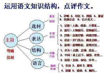 小学语文基础知识 小学语文知识