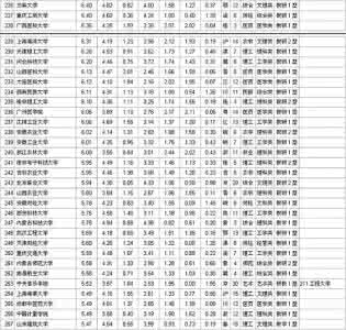 武书连中国大学排行榜 2012年中国大学排行榜前600强名单_武书连