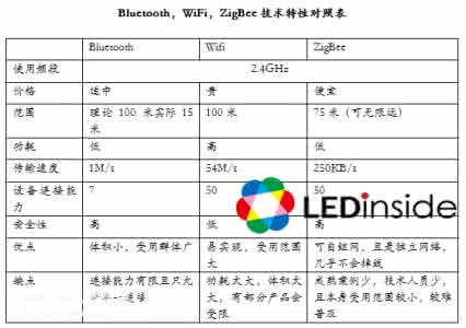 信道的三种工作方式 小度WiFi的工作信道是多少