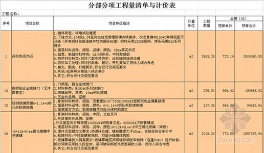 预算员和造价员的区别 造价预算容易遗漏100项