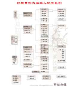 红楼梦四大家族关系表 红楼梦四大家族关系表 红楼梦四大家族之间的关系