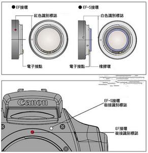 全画幅镜头 认识画幅与镜头规格