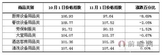 厨房刀具每个刀的用途 酒店刀具选类别、用途、养护方法及选购技巧 | 每日一课