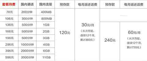 fdd lte牌照发放时间 fdd牌照什么时候发放？