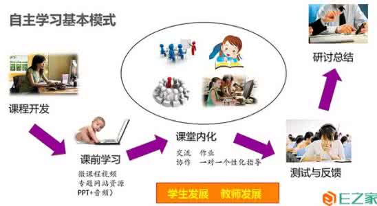 翻转课堂教学模式ppt 翻转课堂教学模式