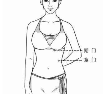 失眠多梦是肾虚吗 走过这三扇人体之门，肾虚、失眠再也没有了（真人指导）