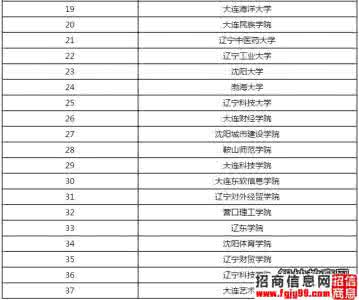 运城学院排名 运城学院排名2015 2015年运城装修排名