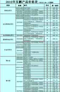 东鹏瓷砖价格表 东鹏瓷砖价格 东鹏瓷砖价格表