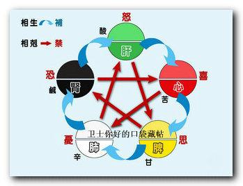 清除五脏毒素 自制 “碱性水”，清五脏之毒、洗六腑之瘀、摧毁12种癌细胞