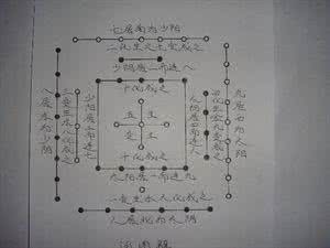 河图洛书 (6)河图洛书探秘（二）