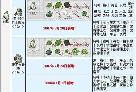 希望ol宠物进化表 希望 希望ol宠物100%进化表