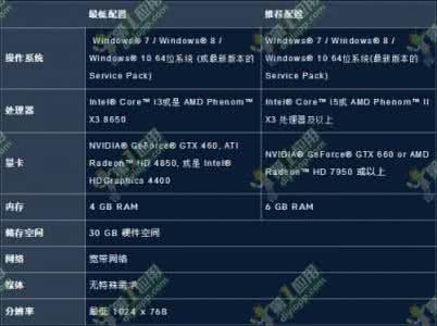 守望先锋配置要求 守望先锋配置要求 守望先锋配置要求介绍