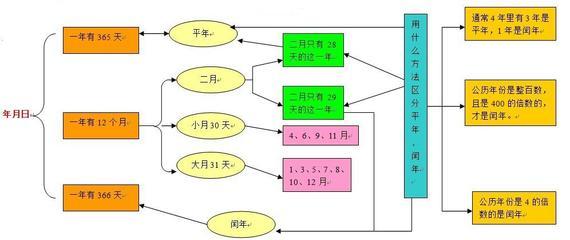 小学数学教学策略 小学数学概念教学策略 平面概念的历史发展及教学策略