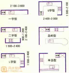 厨房灶台风水 灶台风水知识详解 风水术语知识详解