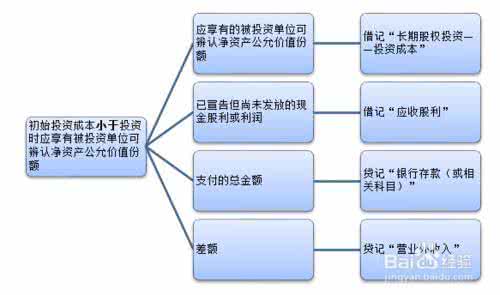 长期股权投资 长期股权投资汇总 iOS9.0-9.0.2越狱过程出现的问题及解决办法汇总（长期更新）