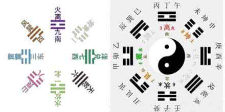 周易八卦起名字大全 八卦起名 五行八卦起名字