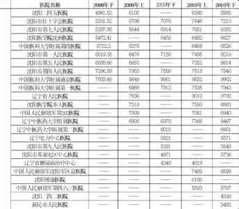 20个糖尿病最关心问题 关心糖尿病此表必收！