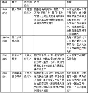 南京条约的主要内容 南京条约主要内容 南京条约的性质及影响