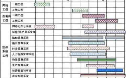 如何制定工作计划学习计划【做一个有计划的人】