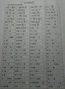 形容活泼可爱的词语 活泼的什么填空词语?