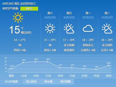 2014年9月30日合肥天气预报