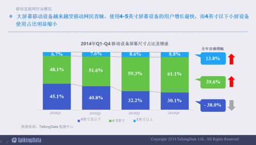数据分析报告模板 数据分析报告模板 数据分析报告怎么写