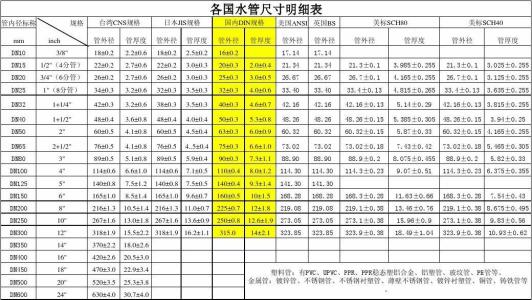 水管规格尺寸对表图 常用水管尺寸对照表