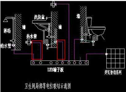 等电位连接器使用方法 等电位连接法