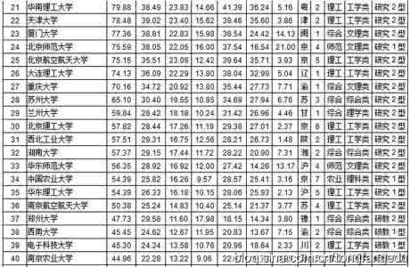 浙大瞧不起清华北大 中国大学综合实力排行发布 清华浙大北大前三