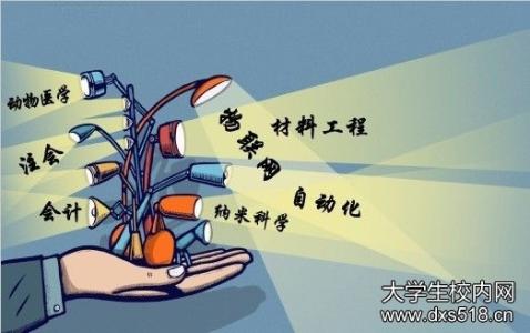 2017全国名校高考模拟 转载 高考专业详解与名校聚焦(十)