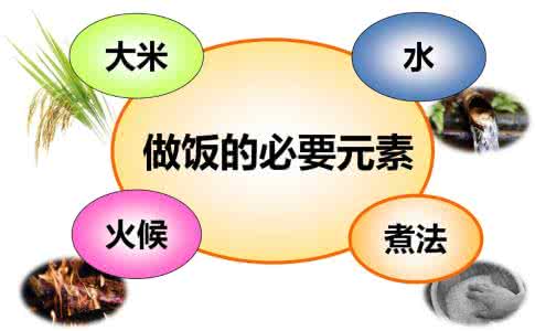 电饭锅柠檬膏正确做法 正确的电饭锅使用攻略