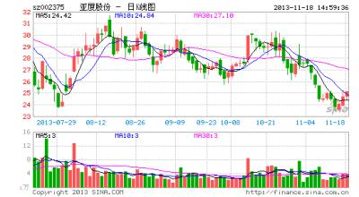 亚厦股份 亚厦股份 涉嫌隐性贿赂引发纠纷 亚厦股份遭供应商上门讨债