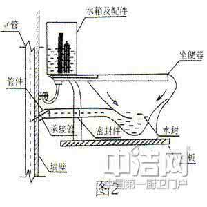 抽水马桶怎么安装视频 抽水马桶安装视频 抽水马桶的安装 抽水马桶怎么安装