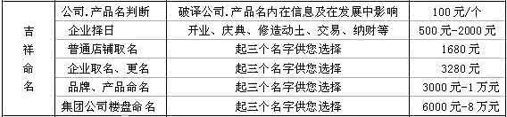 起名取名改名 起名改名的正确的方法