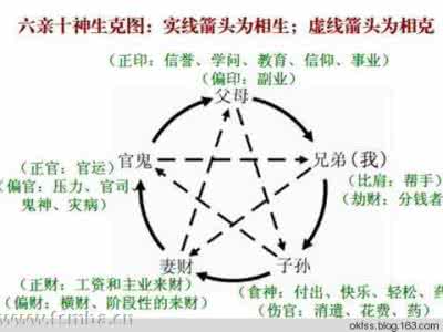 八字十神代表什么 命理学：八字的十神所代表的意思