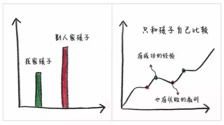 父母不爱孩子的表现 从孩子的表现看父母的缺点！