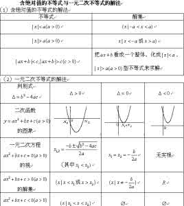 二次函数 二次函数系列之一
