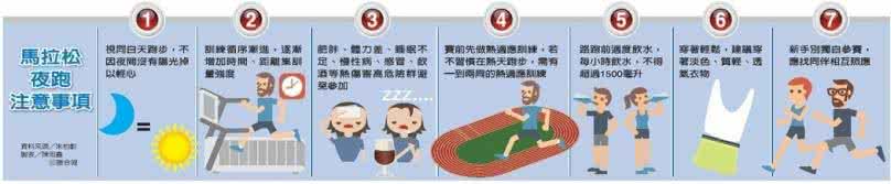 晨跑夜跑同一天进行 夜跑也会中暑 台湾两男住进加护病房