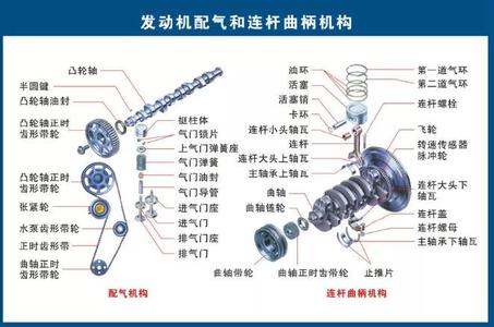 汽车零部件分类标准 汽车上每个零件我都给你标清晰了，再也不用做别人嘴里的车盲了