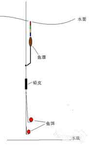 最简单的调漂方法 野战的快速简单调漂方法