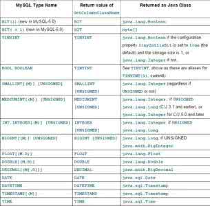 mysql查询blob字段 mysql blob字段查询 Java 操作MySql Blob 字段