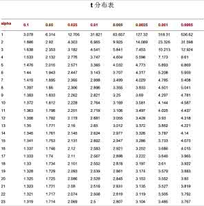 432统计学参考书目 432统计学参考书目 黛富妮价格参考统计