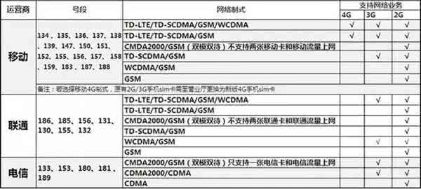 如何辨别魅族手机型号 关于手机号段辨别，你不一定知道