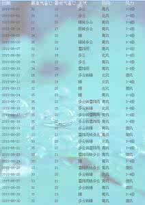 2015丹东中考 丹东6月份天气早知道