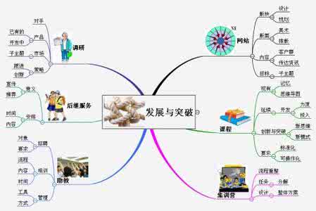 如何梳理文章思路 如何梳理修图思路