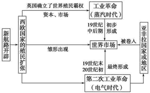 高中历史地图册 pdf 【高中历史】读懂地图中的隐形知识